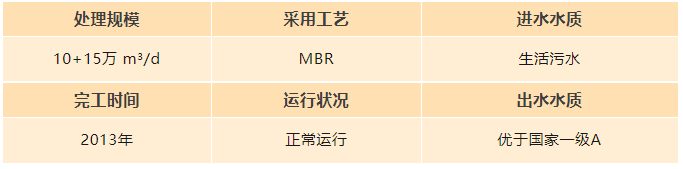 云南昆明第九、第十污水處理廠.png